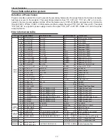 Предварительный просмотр 77 страницы Sanyo PLC--XP200L Service Manual