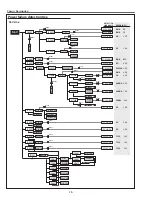 Предварительный просмотр 78 страницы Sanyo PLC--XP200L Service Manual