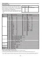 Предварительный просмотр 80 страницы Sanyo PLC--XP200L Service Manual