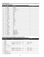 Предварительный просмотр 86 страницы Sanyo PLC--XP200L Service Manual