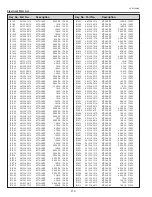 Предварительный просмотр 112 страницы Sanyo PLC--XP200L Service Manual