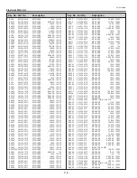 Предварительный просмотр 118 страницы Sanyo PLC--XP200L Service Manual