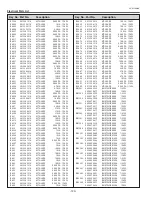 Предварительный просмотр 120 страницы Sanyo PLC--XP200L Service Manual