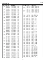 Предварительный просмотр 122 страницы Sanyo PLC--XP200L Service Manual