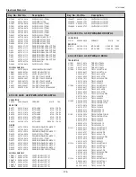 Предварительный просмотр 124 страницы Sanyo PLC--XP200L Service Manual