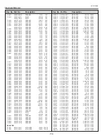 Предварительный просмотр 126 страницы Sanyo PLC--XP200L Service Manual