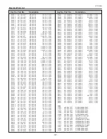 Предварительный просмотр 127 страницы Sanyo PLC--XP200L Service Manual