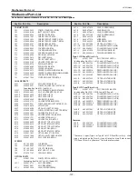 Предварительный просмотр 137 страницы Sanyo PLC--XP200L Service Manual