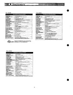 Preview for 2 page of Sanyo PLC-XP21B Service Manual