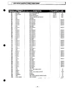 Preview for 45 page of Sanyo PLC-XP21B Service Manual