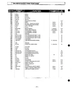 Preview for 46 page of Sanyo PLC-XP21B Service Manual