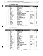 Preview for 47 page of Sanyo PLC-XP21B Service Manual