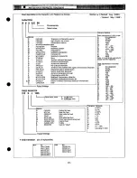 Preview for 51 page of Sanyo PLC-XP21B Service Manual