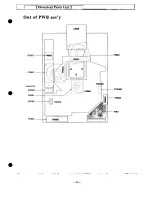 Preview for 59 page of Sanyo PLC-XP21B Service Manual