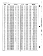 Preview for 74 page of Sanyo PLC-XP21B Service Manual