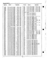 Preview for 76 page of Sanyo PLC-XP21B Service Manual