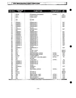 Preview for 44 page of Sanyo PLC-XP21B Service