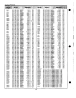 Preview for 70 page of Sanyo PLC-XP21B Service