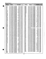 Preview for 75 page of Sanyo PLC-XP21B Service