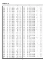 Preview for 72 page of Sanyo PLC-XP30 User Manual