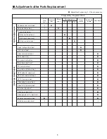 Preview for 5 page of Sanyo PLC-XP40 Service Manual