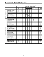 Preview for 5 page of Sanyo PLC-XP41 Service Manual