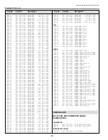 Preview for 80 page of Sanyo PLC-XP41 Service Manual