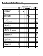 Preview for 6 page of Sanyo PLC-XP50 Service Manual