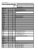 Preview for 12 page of Sanyo PLC-XP50 Service Manual