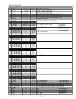 Preview for 13 page of Sanyo PLC-XP50 Service Manual