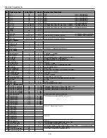 Preview for 14 page of Sanyo PLC-XP50 Service Manual