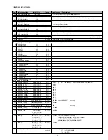 Preview for 15 page of Sanyo PLC-XP50 Service Manual