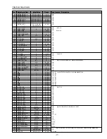 Preview for 17 page of Sanyo PLC-XP50 Service Manual