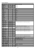 Preview for 18 page of Sanyo PLC-XP50 Service Manual