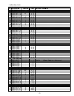 Preview for 19 page of Sanyo PLC-XP50 Service Manual