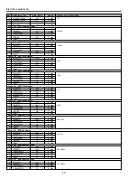 Preview for 22 page of Sanyo PLC-XP50 Service Manual