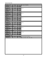 Preview for 23 page of Sanyo PLC-XP50 Service Manual