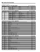 Preview for 30 page of Sanyo PLC-XP50 Service Manual