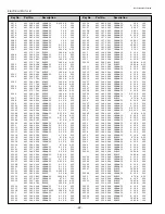 Preview for 42 page of Sanyo PLC-XP50 Service Manual