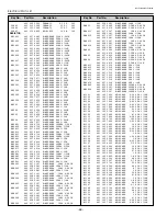 Preview for 46 page of Sanyo PLC-XP50 Service Manual