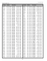 Preview for 50 page of Sanyo PLC-XP50 Service Manual