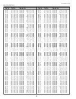 Preview for 52 page of Sanyo PLC-XP50 Service Manual