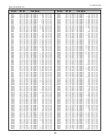 Preview for 53 page of Sanyo PLC-XP50 Service Manual