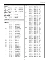 Preview for 59 page of Sanyo PLC-XP50 Service Manual