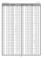 Preview for 62 page of Sanyo PLC-XP50 Service Manual