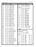 Preview for 64 page of Sanyo PLC-XP50 Service Manual