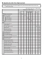 Preview for 8 page of Sanyo PLC-XP51 Service Manual