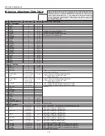 Preview for 14 page of Sanyo PLC-XP51 Service Manual