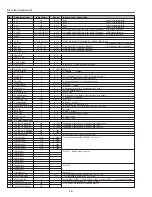 Preview for 16 page of Sanyo PLC-XP51 Service Manual