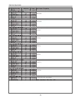 Preview for 25 page of Sanyo PLC-XP51 Service Manual